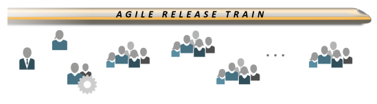 Agile release train