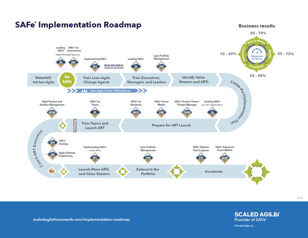 safe-5.0-implementation-roadmap